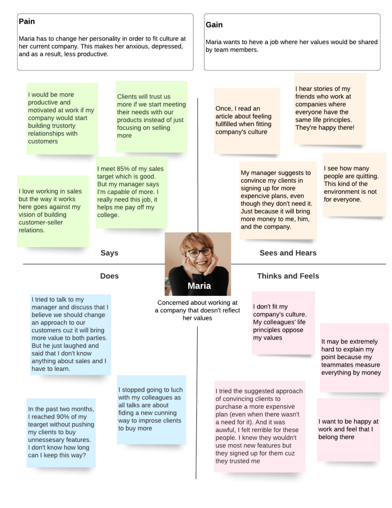 This image has an empty alt attribute; its file name is empathy-map-4.png